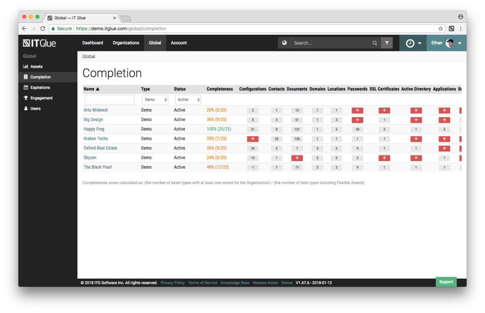 screenshot of IT Glue